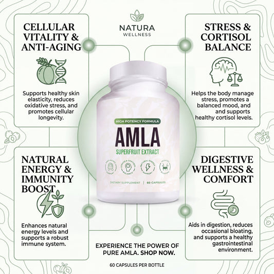 Luvixy Amla Superfruit Extract capsules for a guide comparing amla and soursop supplement labels