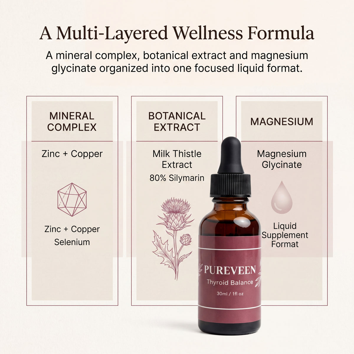 Pureveen Thyroid Support Supplement liquid drops with mineral complex, botanical extract, and magnesium glycinate.