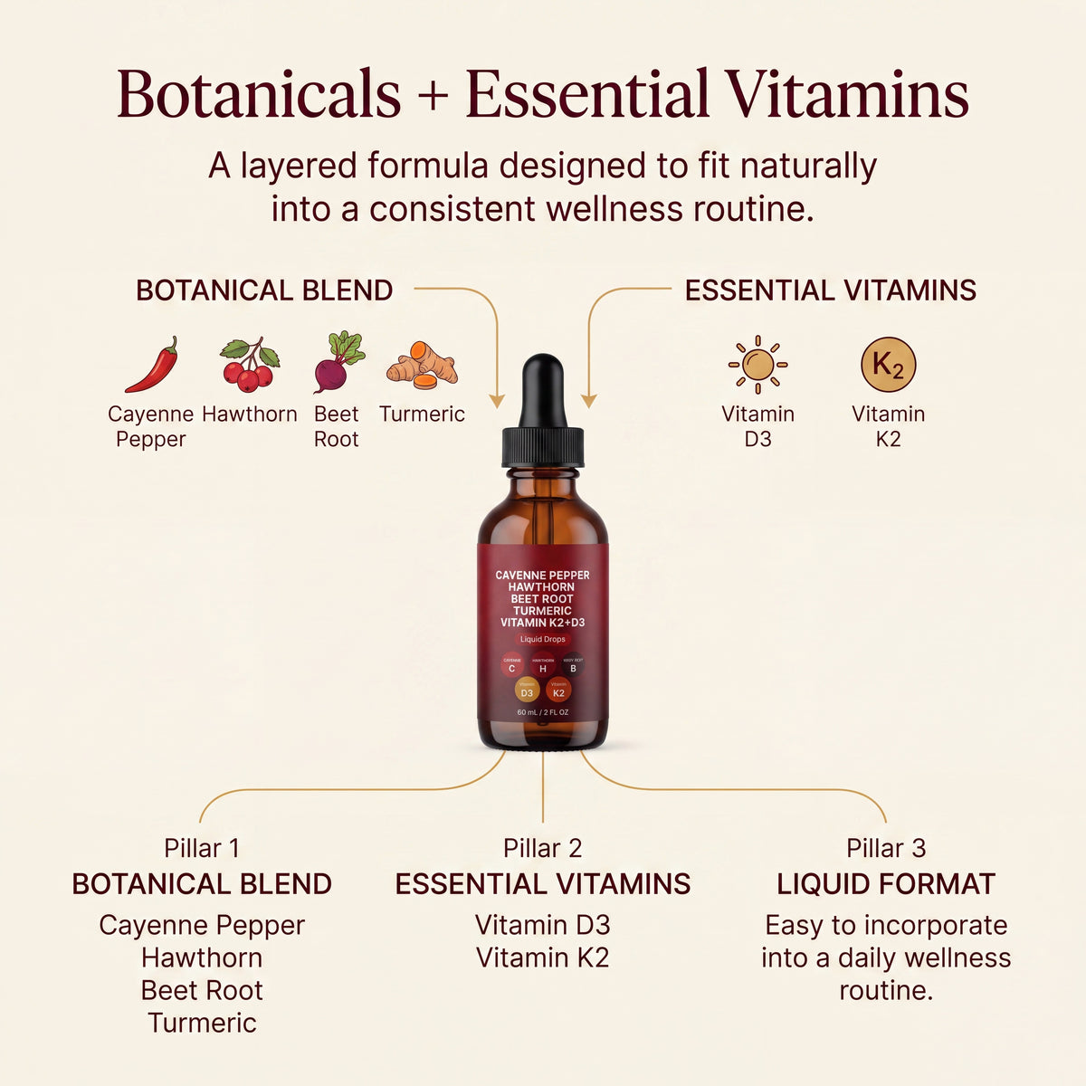 Cayenne hawthorn beet root drops – 60 mL bottle