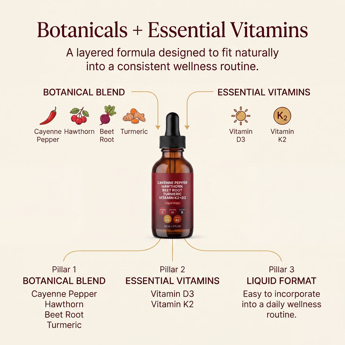 Cayenne Hawthorn Beet Root Drops formula ingredients
