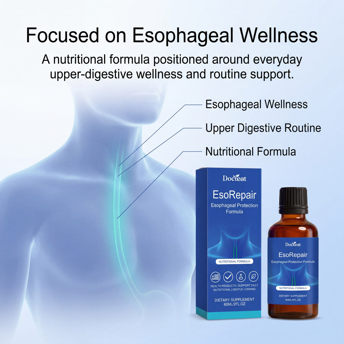 EsoRepair product positioning around esophageal and upper digestive wellness