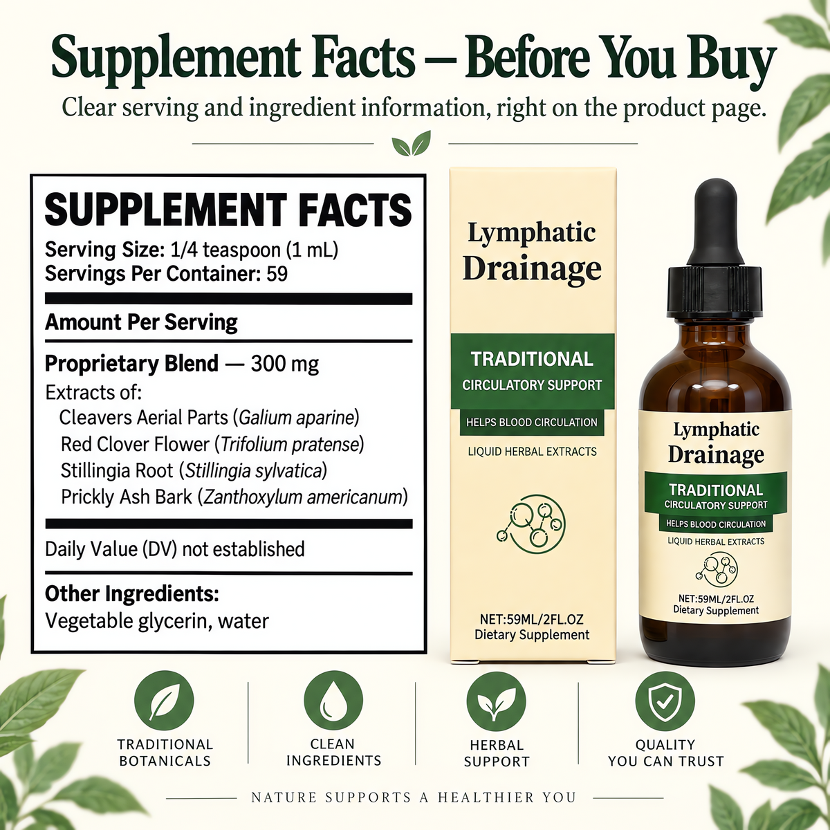 Supplement Facts for Lymphatic Drainage Drops 1 mL serving and 59 servings
